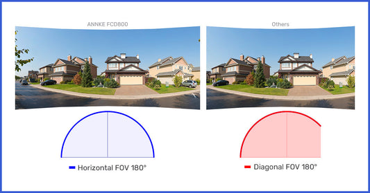 Cámaras de seguridad super ultra gran angular: Guía de compra imprescindible